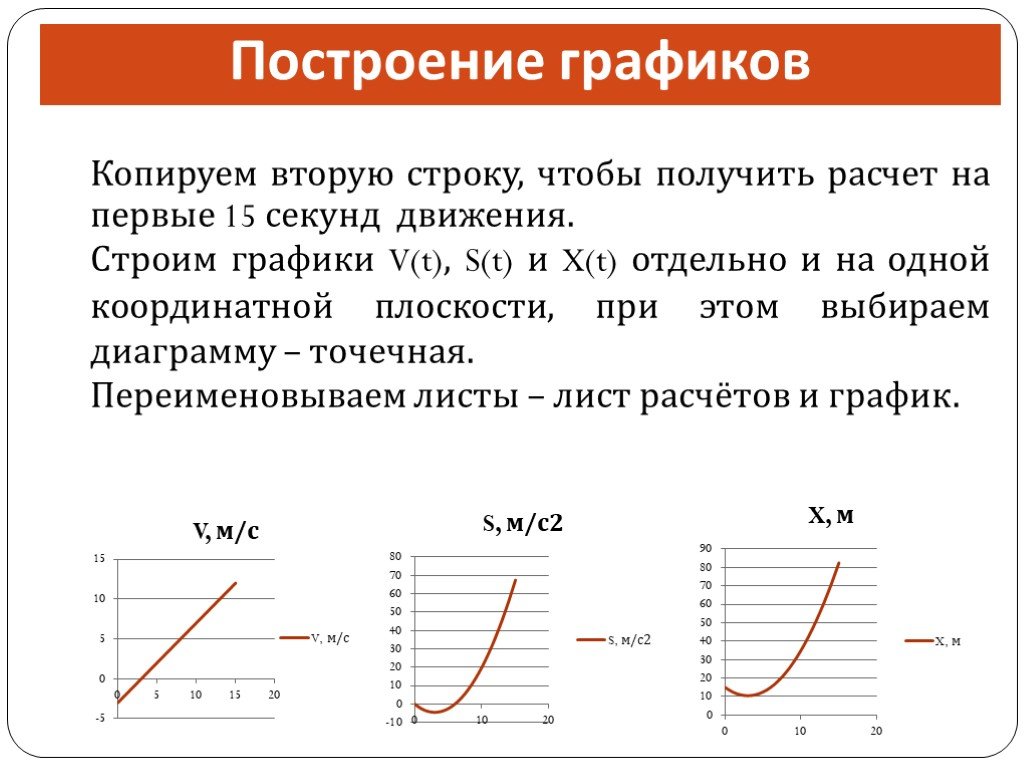 Постройте график скорости - Знание.site