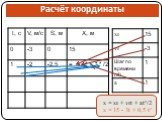 Расчёт координаты. x = x0 + v0t + at²/2 x = 15 - 3t + 0,5 t²