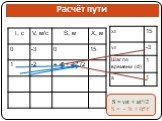 Расчёт пути. S = v0t + at²/2 S = - 3t + 0,5 t²