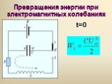 Превращения энергии при электромагнитных колебаниях. t=0