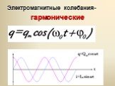 Электромагнитные колебания- гармонические