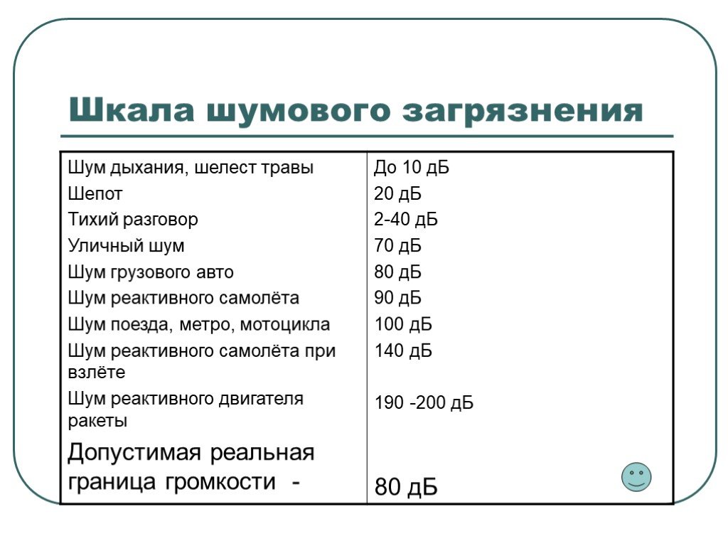 Проект по физике шумовое загрязнение