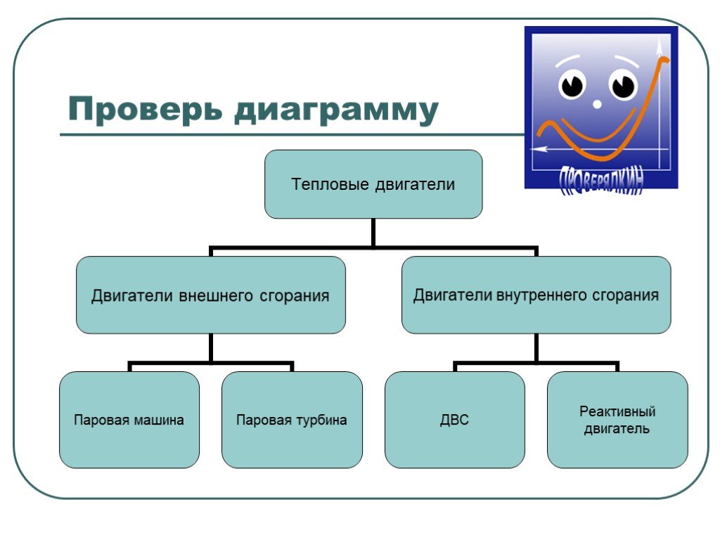 Тепловые двигатели проект