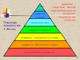 Пирамида потребностей А.Маслоу. Здоровье – следствие полной удовлетворенности основных потребностей человека