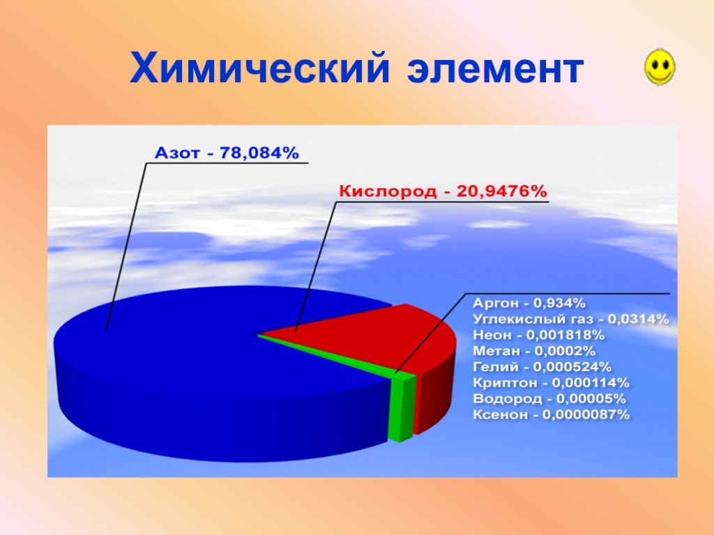 Понятие химический элемент. География химических элементов проект. Энергия химических элементов. Солнечный химический элемент. Из каких химических элементов состоит рыба.