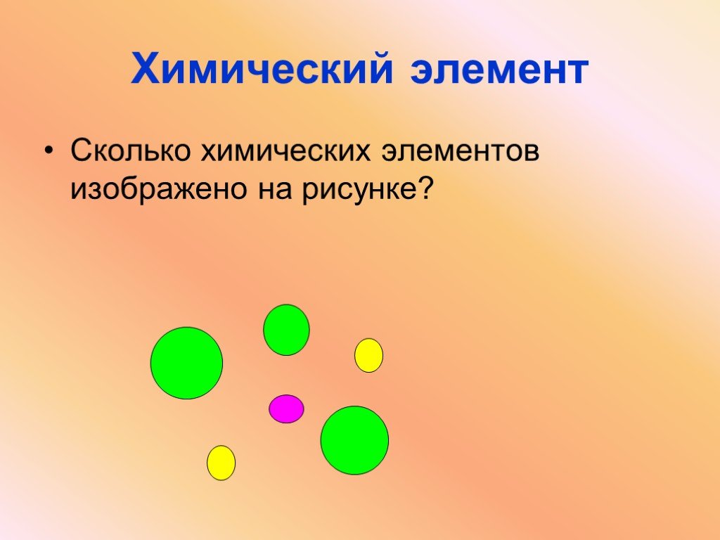 Какой элемент изображен. Химические элементы для презентации. Презентация по химии по элементам. Сколько химических элементов изображено на рисунке. Тема для презентации химические элементы.