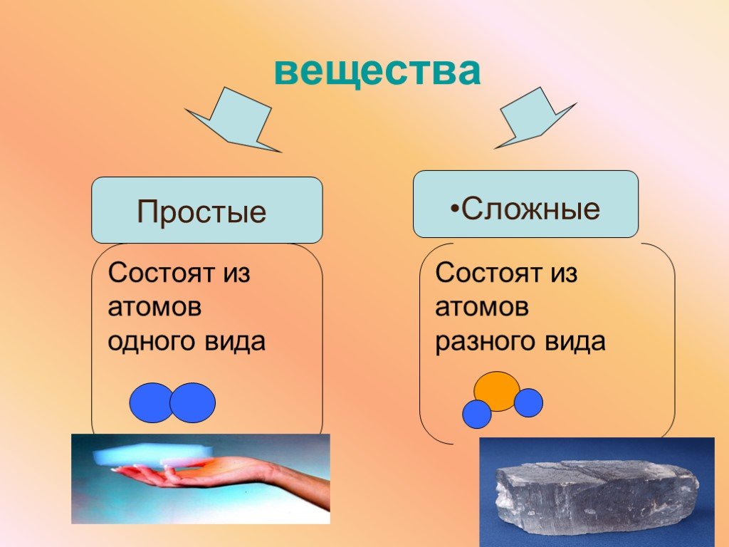 Вещества 9 класс химия презентация