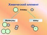 Атомы Молекулы ионы