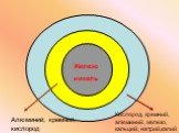 Железо никель. Алюминий, кремний, кислород. Кислород, кремний, алюминий, железо, кальций, натрий,калий