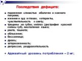 Последствия дефицита: поражения слизистых оболочек и кожного покрова; жжение и зуд в глазах, катаракты, чувствительность к свету; трещины на губах, хейлоз (дистрофия красной каймы губ), воспаления языка; рвота, тошнота; облысение; бессонница; дрожь; заторможенность; депрессия, раздражительность Адек