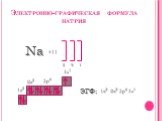 Электронно-графическая формула натрия. Na +11 8 2s2 2p6 3s1