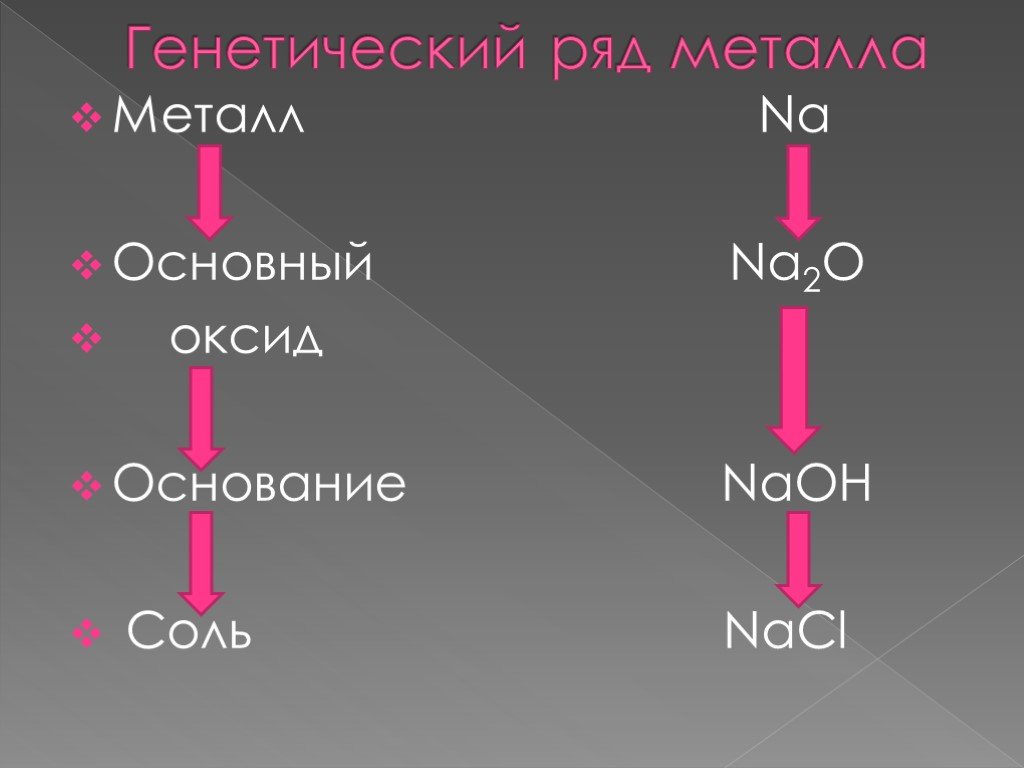 Любой основной оксид. Генетический ряд металлов металл основной оксид основание соль. Основный оксид и основание. Металл основной оксид. Металл основный оксид основание соль.