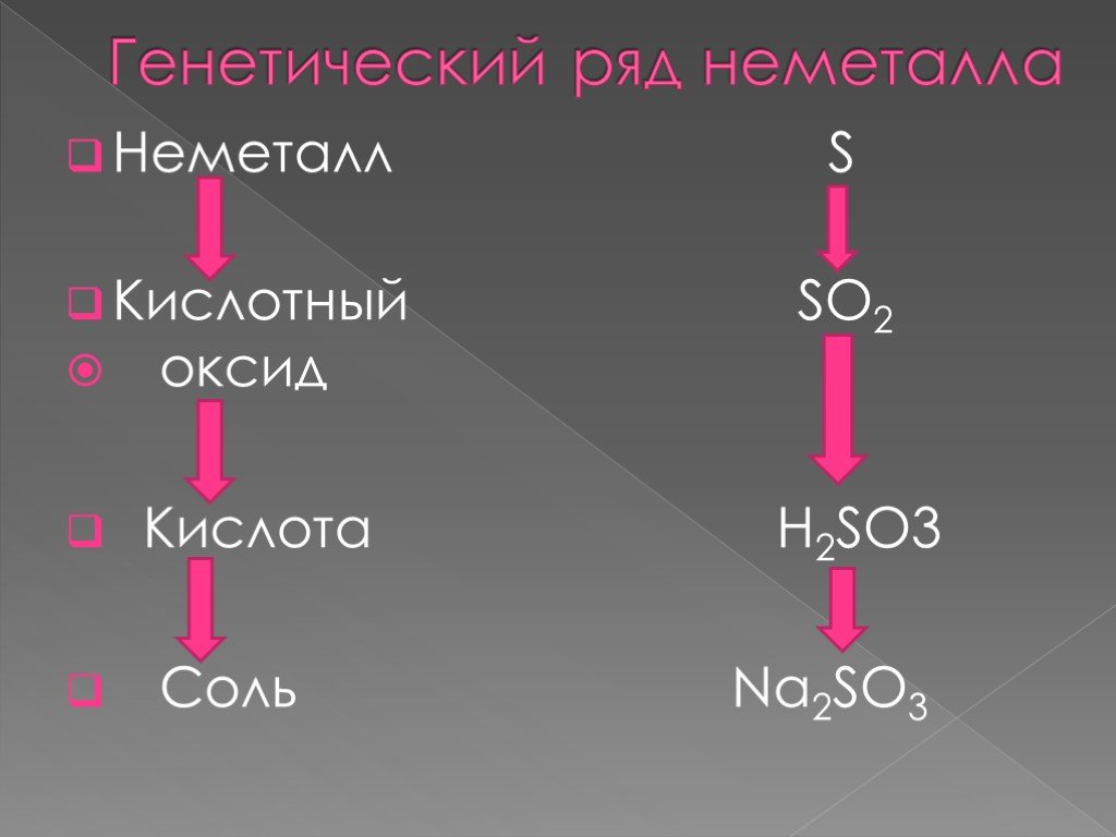 К генетическому ряду неметаллов относят цепочки азота. Неметалл кислотный оксид кислота соль. Генетический ряд неметалл кислотный оксид кислота соль. Кислотные оксиды неметаллов. Кислота + оксид неметалла.