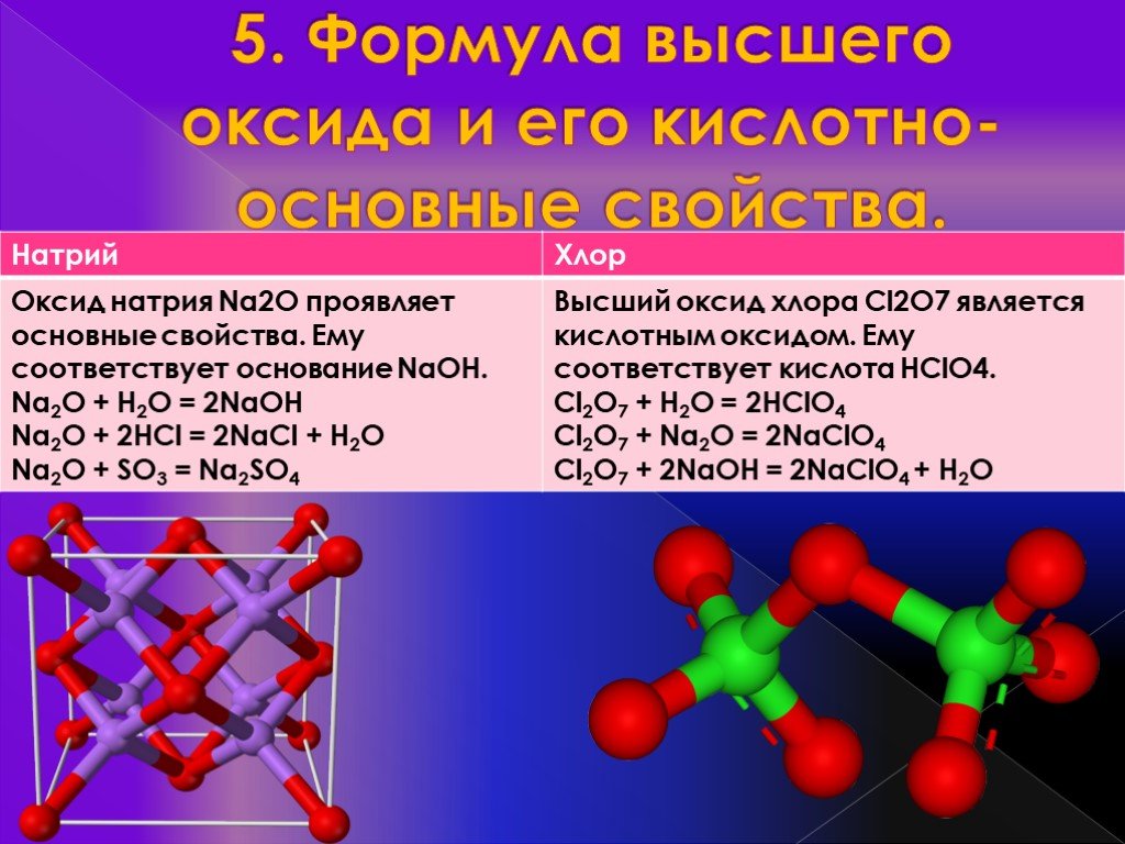 Оксид хлора 1 и гидроксид натрия. Формула высшего оксида натрия 2. Высший оксид натрия. Формула высшего оксида натрия. Формула высшего оксида йода.