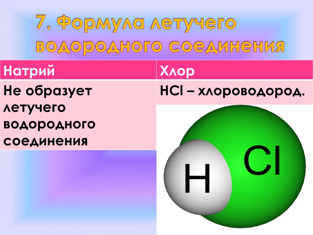 Соединение водорода и натрия формула