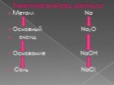 Генетический ряд металла. Металл Na Основный Na2O оксид Основание NaOH Соль NaCl