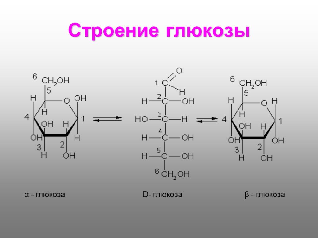 Глюкоза формула название