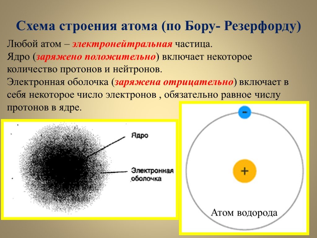 Частицы ядро оболочка. Строение атома Резерфорда 2s. Атом ядро электронная оболочка. Строение атома по Резерфорду и Бору. Современное представление атома.