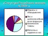 «Структура Российского экспорта в 2000г.»