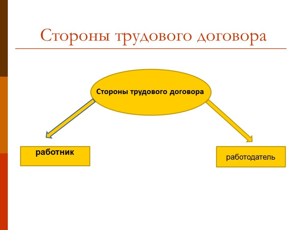 Сторона трудового. Стороны трудового договора. Трудовой договор со стороны работника. Трудовой договор стороны трудового договора. Стороны трудового договора работник и работодатель.