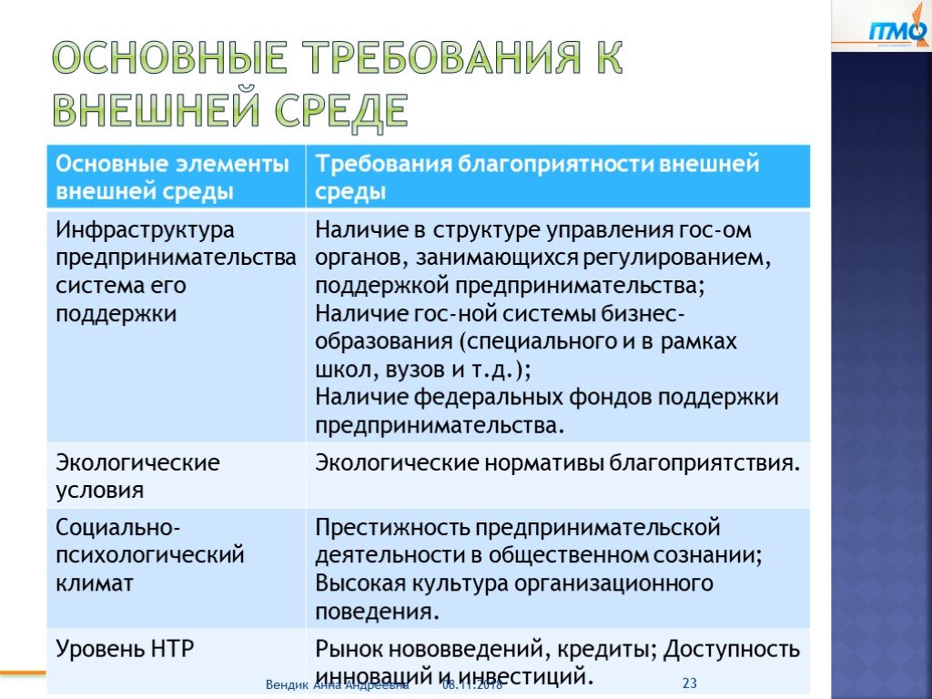 Элементы предпринимательской деятельности. Инфраструктура предпринимательской деятельности. Элементы инфраструктуры предпринимательства. Предпринимательская инфраструктура пример. Развитие инфраструктуры предпринимательства примеры.