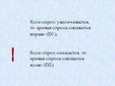 Если спрос увеличивается, то кривая спроса смещается вправо (D1); Если спрос снижается, то кривая спроса смещается влево (D2).