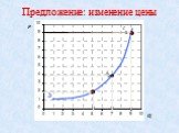 Предложение: изменение цены. S