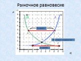 F Дефицит Излишек