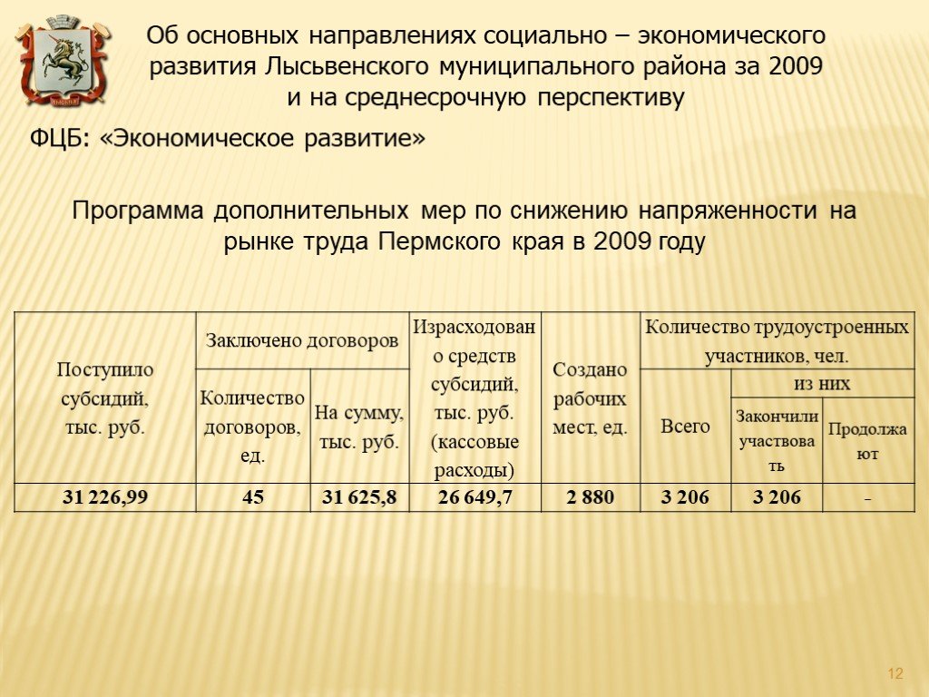 Фцб. Бюджет Лысьвенского округа. ФЦБ расшифровка. ФЦБ отзывы граждан.