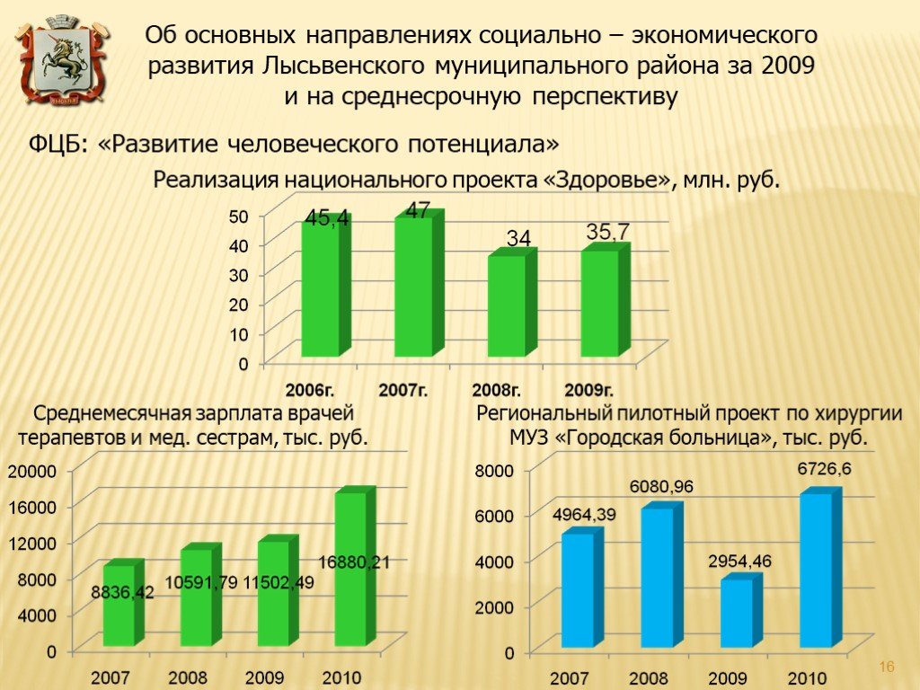 Фцб. Экономика Лысьвенского района. Развития промышленности и сельского хозяйства Лысьвенского района.