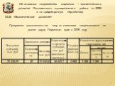 Программа дополнительных мер по снижению напряженности на рынке труда Пермского края в 2009 году