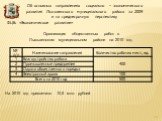 Организация общественных работ в Лысьвенском муниципальном районе на 2010 год. На 2010 год привлечено 10,5 млн. рублей
