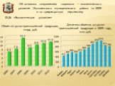 Объем отгрузки промышленной продукции, млрд. руб. Динамика объемов отгрузки промышленной продукции в 2009 году, млн. руб.