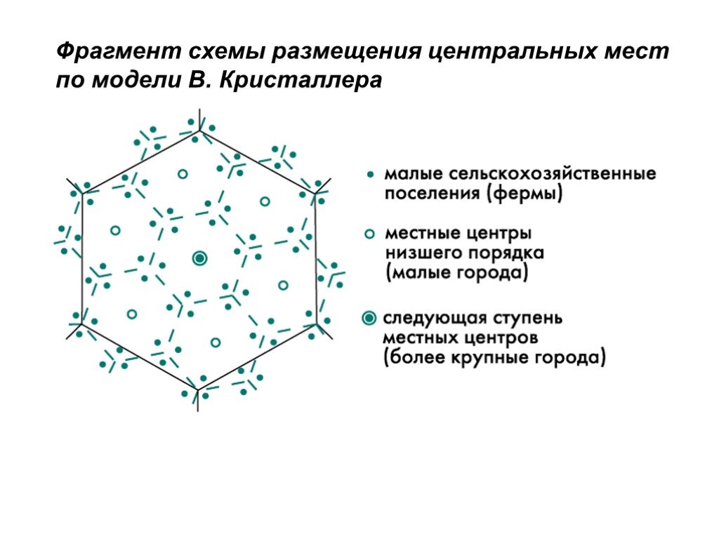 Кристаллер теория центральных. Модель центральных мест в. Кристаллера. Кристаллер теория размещения. Теория размещения населенных пунктов в Кристаллера презентация.