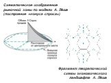 Схематическое изображение рыночной зоны по модели А. Лёша (построение «конуса спроса»). Фрагмент теоретической схемы экономического ландшафта А. Лёша