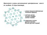 Фрагмент схемы размещения центральных мест по модели В. Кристаллера