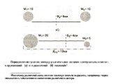 Определение границ между рыночными зонами центральных мест: с одинаковой (а) и с различной (б) «массой»1 _____________________ 1Величину рыночной зоны или ее «массу» можно выразить, например, через показатель численности населения рыночного центра.