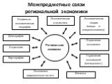 Межпредметные связи региональной экономики