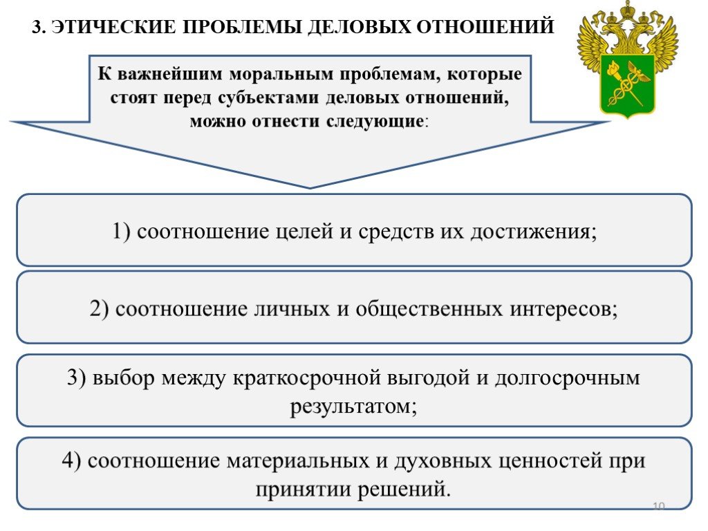 Предмет и принципы этики деловых отношений презентация