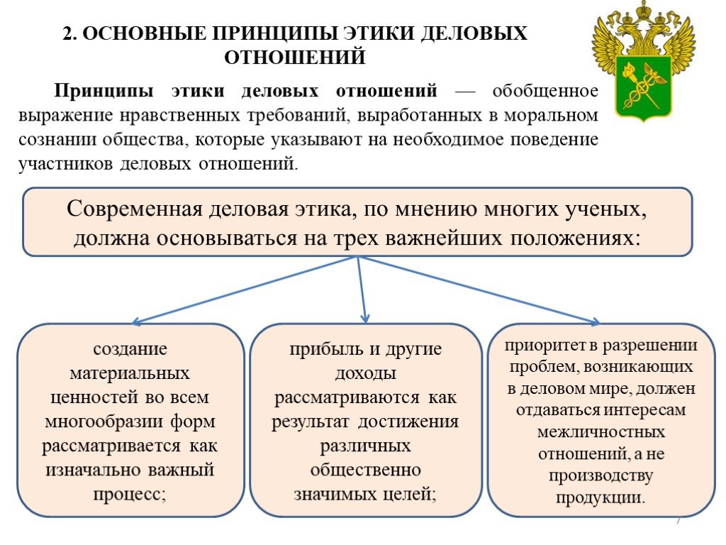 2 3 основные принципы и. Принципы этики деловых отношений. Основные принципы деловой этики. Этнические принципы деловых отношений. Принципы и нормы деловых отношений.