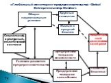 «Глобальный мониторинг предпринимательства - Global Entrepreneurship Monitor»