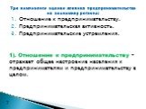 Отношение к предпринимательству. Предпринимательская активность. Предпринимательские устремления. 1). Отношение к предпринимательству – отражает общее настроение населения к предпринимателям и предпринимательству в целом. Три компонента оценки влияния предпринимательства на экономику региона: