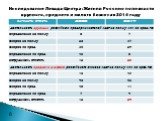 Исследование Левада-Центра: Жители России о полезности крупного, среднего и малого бизнеса в 2014 году