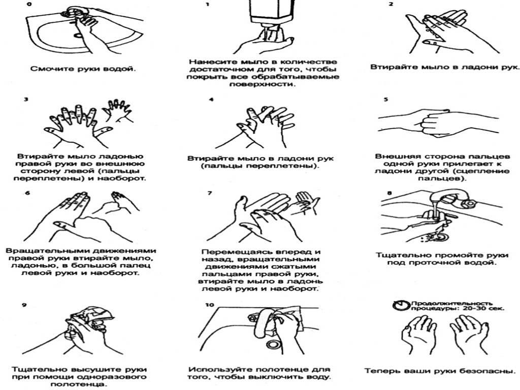 Руки на гигиеническом уровне алгоритм. Схема мытья рук гигиенический уровень. Схема обработки рук гигиеническим способом. Схема обработки рук кожным антисептиком. Схема обработки рук медперсонала алгоритм.