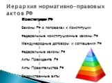 Конституция РФ ↓ Законы РФ о поправках к Конституции ↓ Федеральные конституционные законы РФ ↓ Международные договоры и соглашения РФ ↓ Федеральные законы РФ ↓ Акты Президента РФ ↓ Акты Правительства РФ ↓ Ведомственные акты