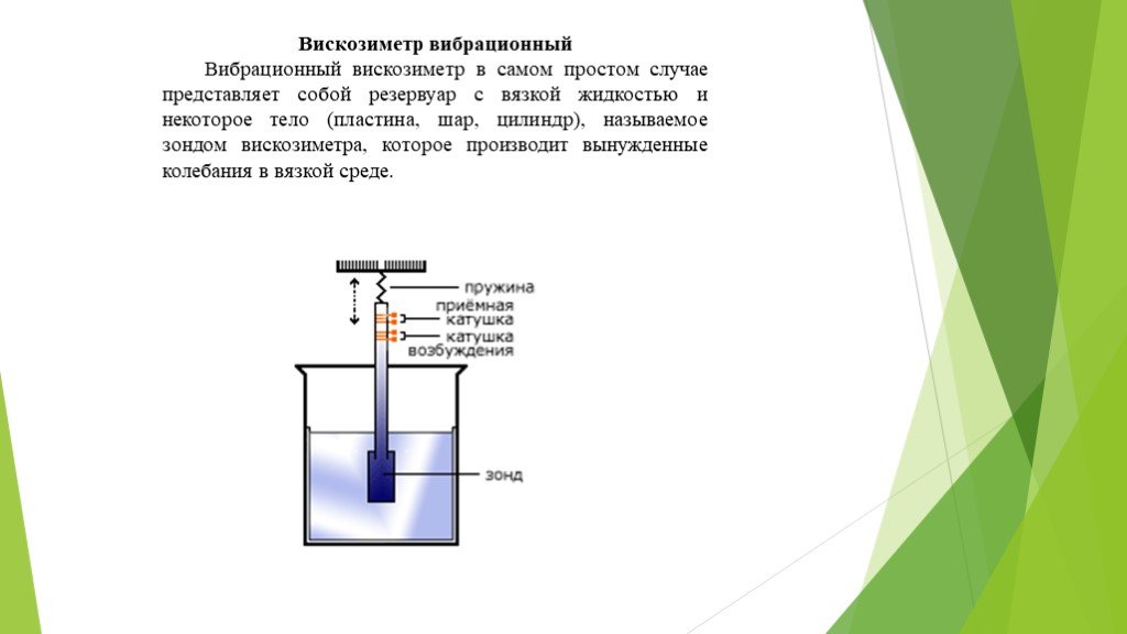 Метод определение жидкости