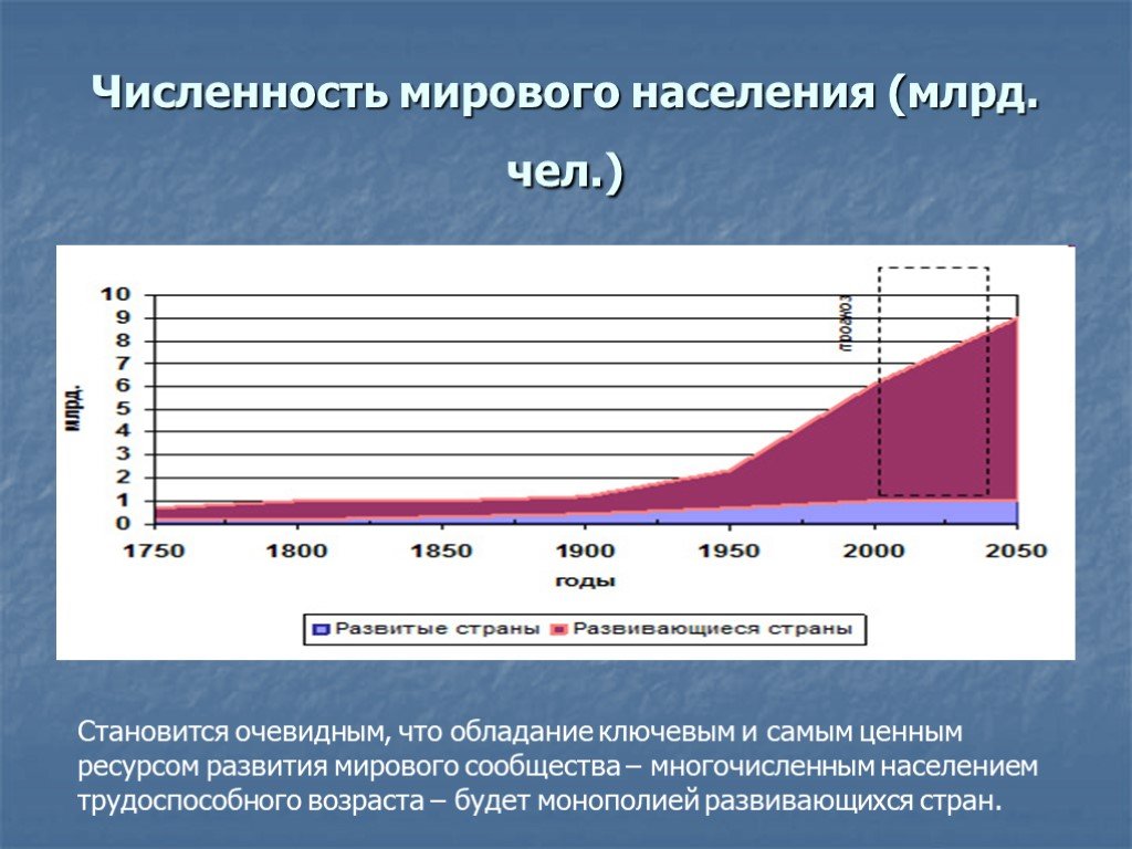 Мировое население. Численность мирового населения. Демография мирового населения. Всемирное население это. Демография Турции.