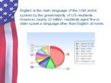 English is the main language of the USA and is spoken by the great majority of US residents. However ,nearly 32 million residents aged five or older speak a language other than English at home.