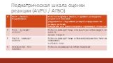 Педиатрическая шкала оценки реакции (AVPU / АГБО)