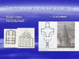 Стили православных храмов: Крестово-купольный. Шатровый